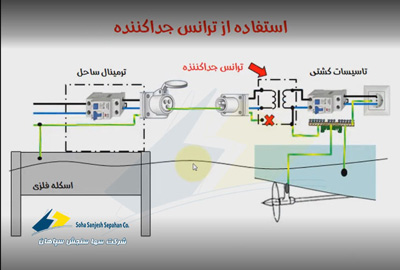 ترانس ایزوله به منطور جداسازی کامل ارت ساحل از کشتی